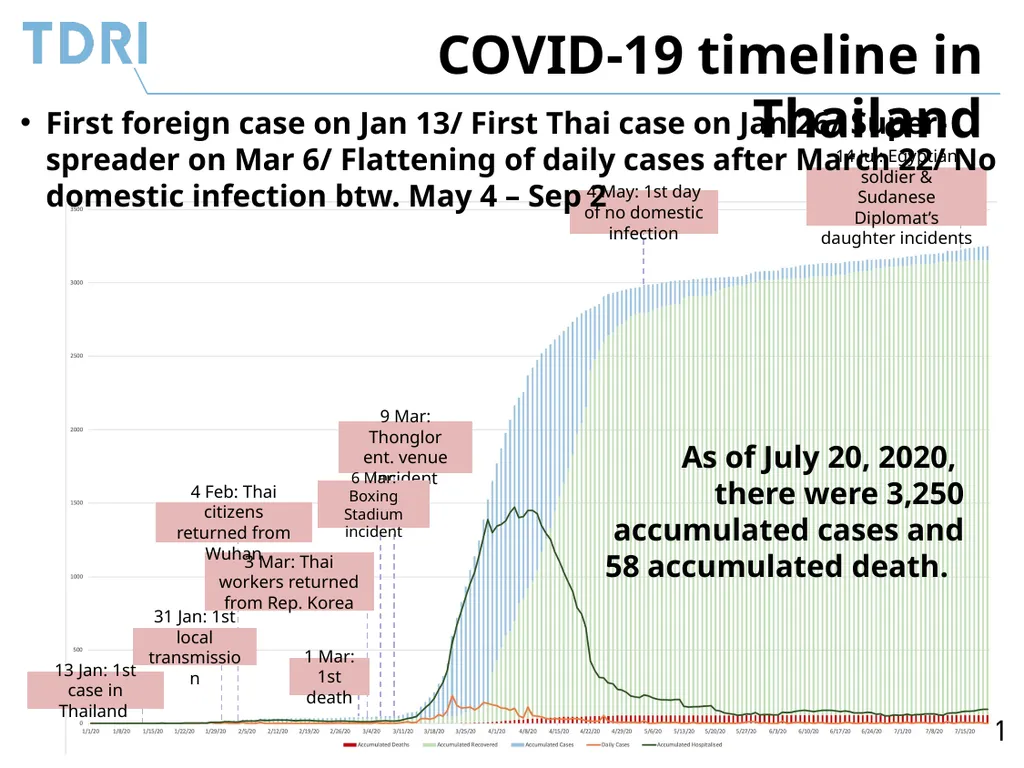 Thai Government’s Policy Response to Covid-19 and - slide 11 of 47