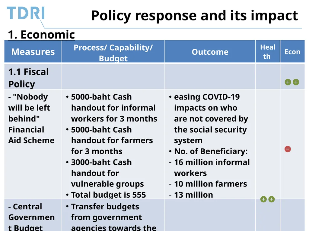 Thai Government’s Policy Response to Covid-19 and - slide 15 of 47