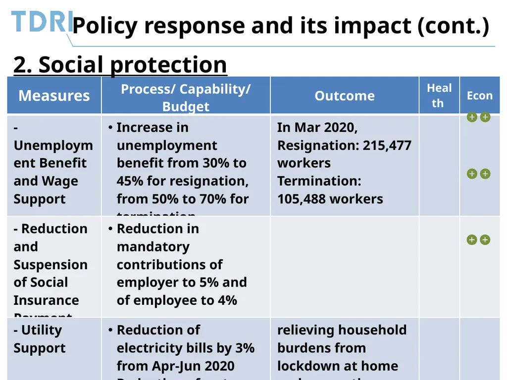 Thai Government’s Policy Response to Covid-19 and - slide 18 of 47