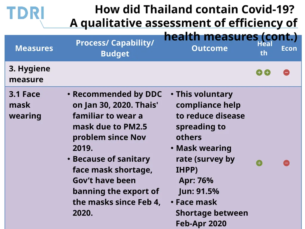 Thai Government’s Policy Response to Covid-19 and - slide 25 of 47