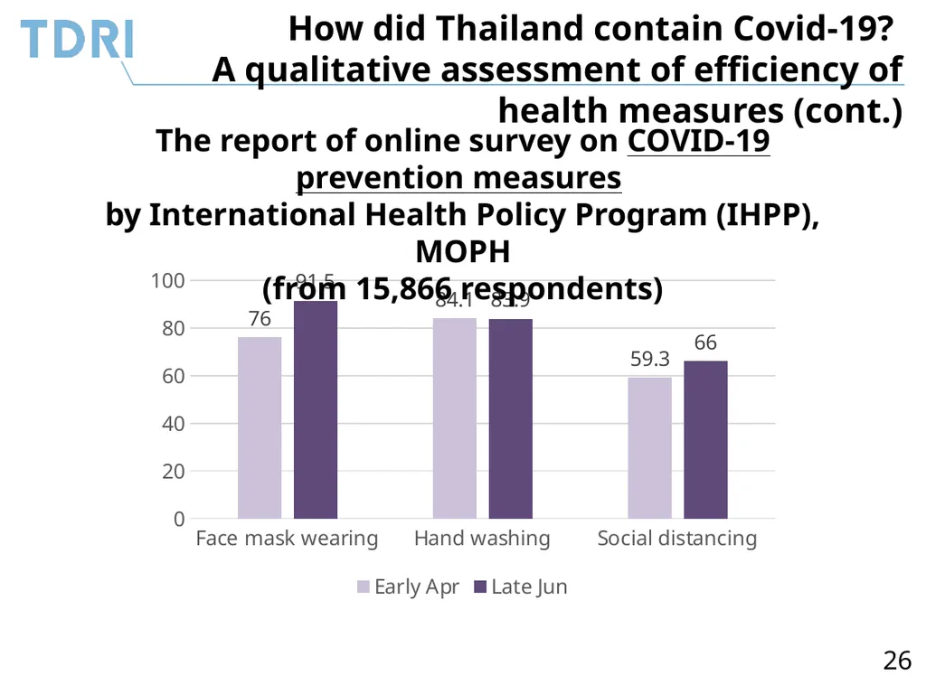 Thai Government’s Policy Response to Covid-19 and - slide 26 of 47