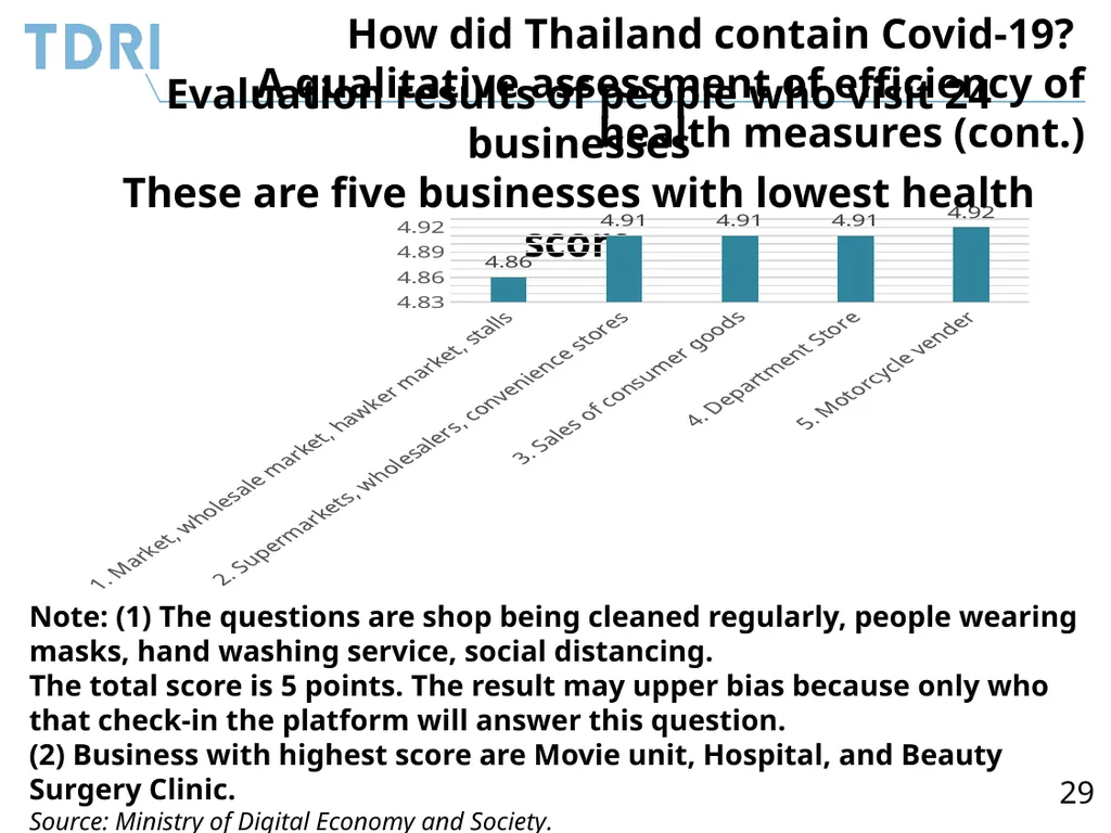 Thai Government’s Policy Response to Covid-19 and - slide 29 of 47