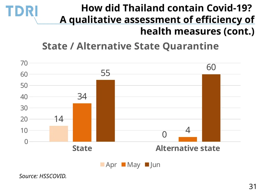 Thai Government’s Policy Response to Covid-19 and - slide 31 of 47