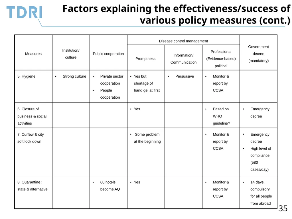 Thai Government’s Policy Response to Covid-19 and - slide 35 of 47