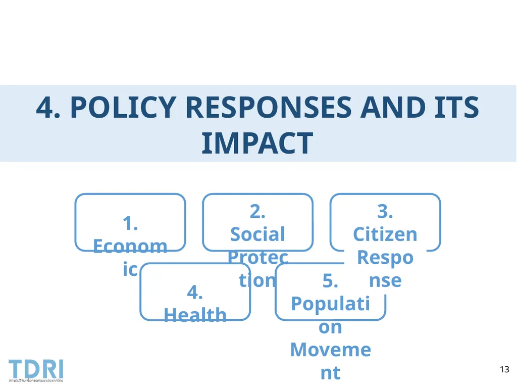 Thai Government’s Policy Response to Covid-19 and - slide 13 of 47