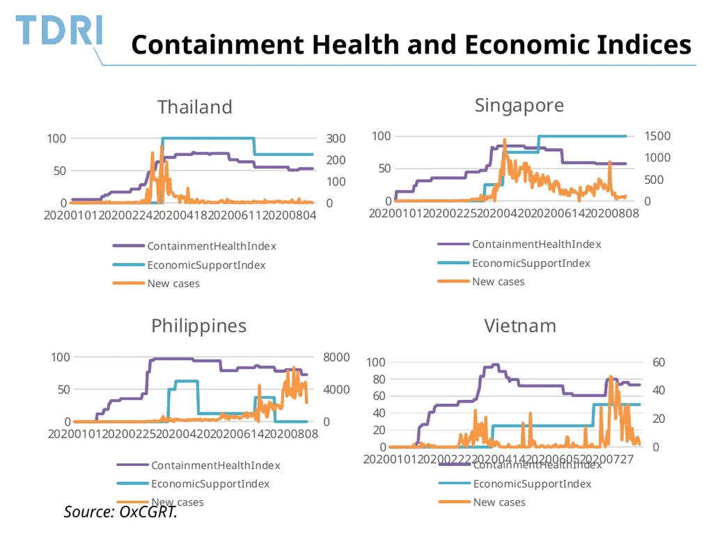 Thai Government’s Policy Response to Covid-19 and - slide 7 of 47
