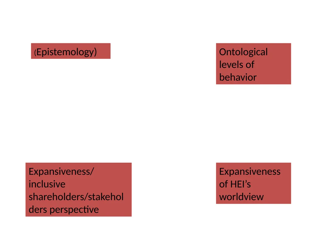 AAU Workshop: Governance of Universities Accra, - slide 7 of 58