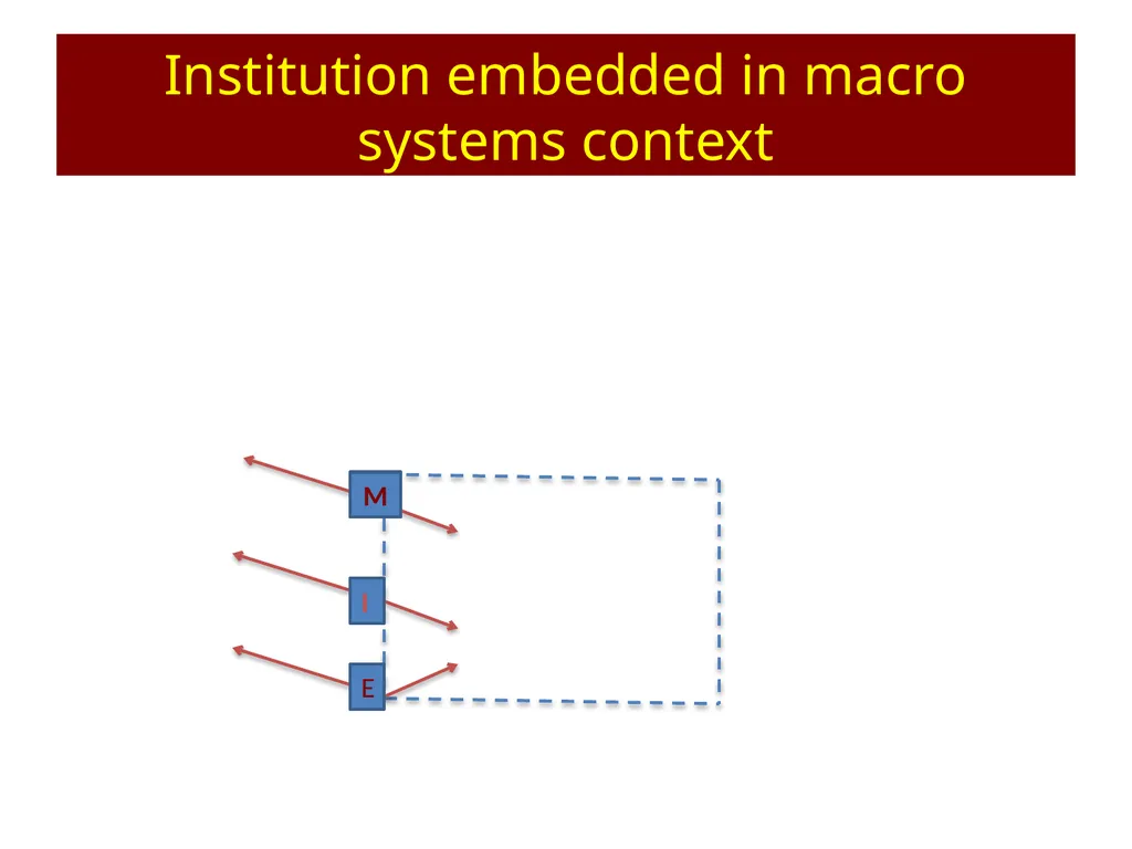 AAU Workshop: Governance of Universities Accra, - slide 14 of 58