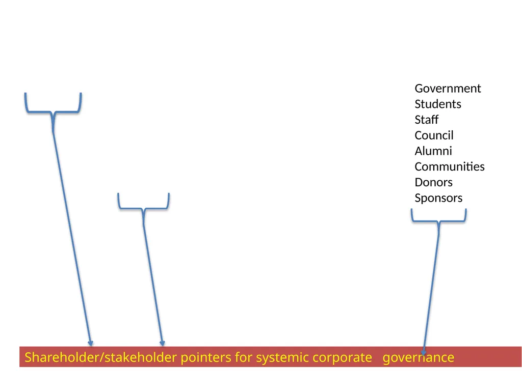 AAU Workshop: Governance of Universities Accra, - slide 50 of 58