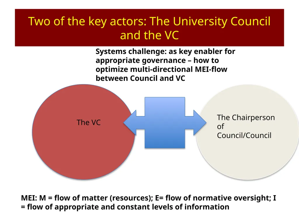 AAU Workshop: Governance of Universities Accra, - slide 24 of 58