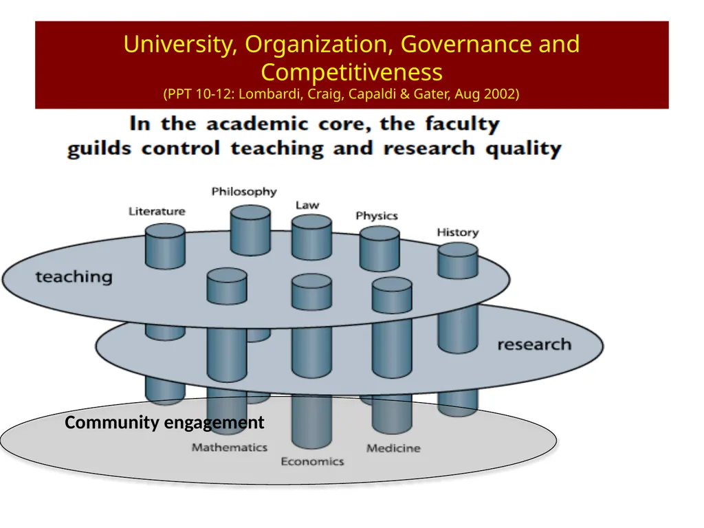 AAU Workshop: Governance of Universities Accra, - slide 12 of 58