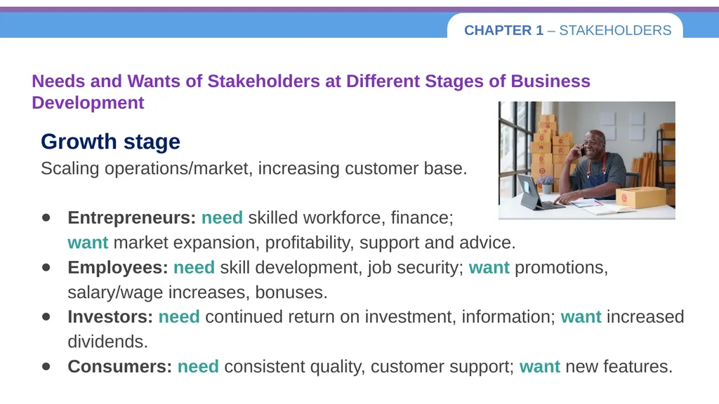 Chapter 1 – Stakeholders 1.1 Introduction to - slide 27 of 73