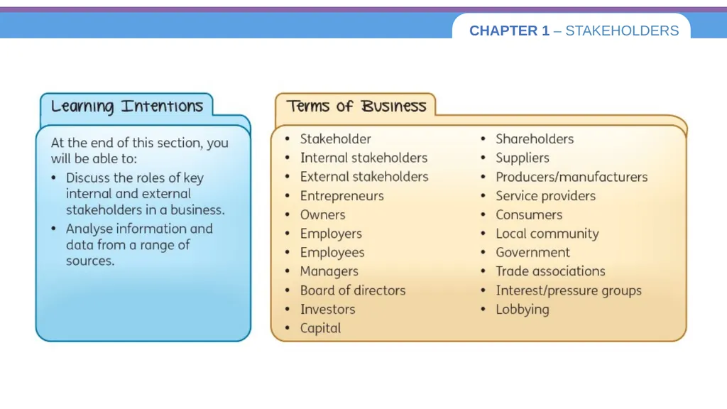 Chapter 1 – Stakeholders 1.1 Introduction to - slide 3 of 73