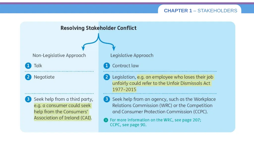 Chapter 1 – Stakeholders 1.1 Introduction to - slide 41 of 73