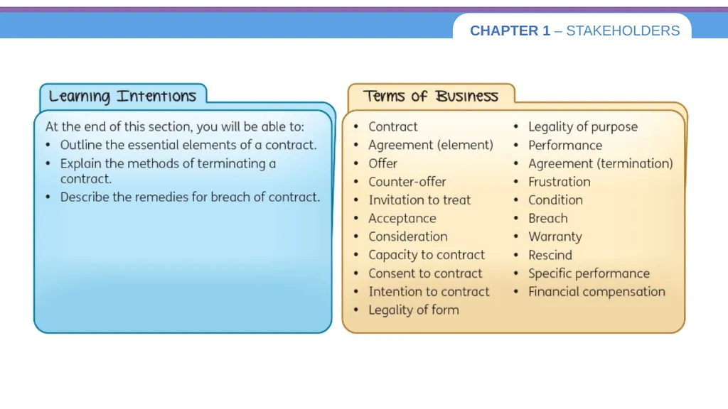 Chapter 1 – Stakeholders 1.1 Introduction to - slide 43 of 73