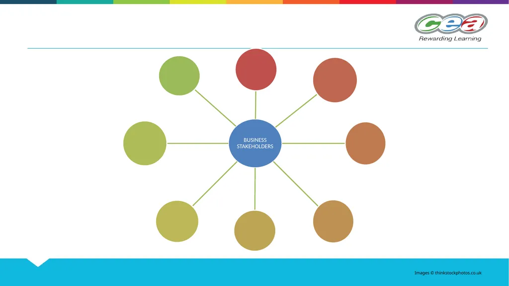 STAKEHOLDERS Unit 2 GCSE Business and - slide 9 of 23
