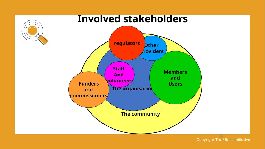 1 Achieving stakeholder involvement Ade Sawyerr – - slide 38 of 40