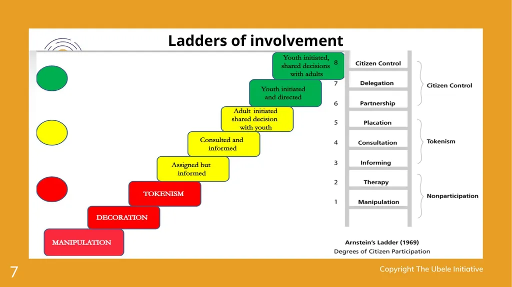 1 Achieving stakeholder involvement Ade Sawyerr – - slide 7 of 40