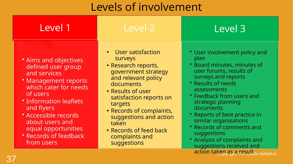 1 Achieving stakeholder involvement Ade Sawyerr – - slide 37 of 40