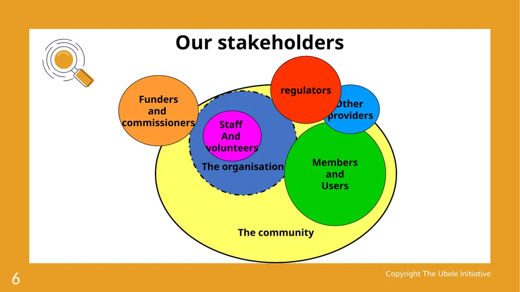 1 Achieving stakeholder involvement Ade Sawyerr – - slide 6 of 40