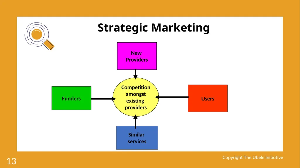 1 Achieving stakeholder involvement Ade Sawyerr – - slide 13 of 40