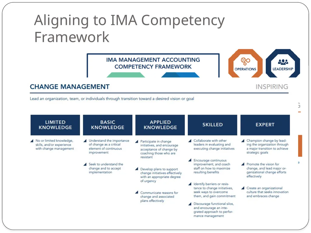 Colette Gilpin, PMP & ICAgile Certified - slide 5 of 26