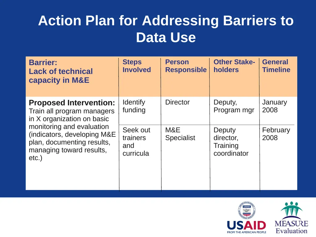 Context of Decision Making Module 2 Part 1: - slide 14 of 45