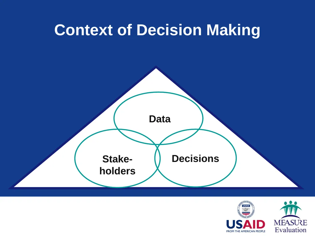 Context of Decision Making Module 2 Part 1: - slide 19 of 45