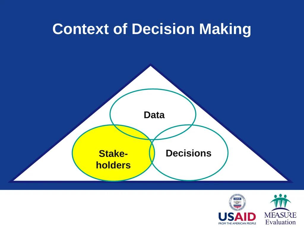 Context of Decision Making Module 2 Part 1: - slide 20 of 45