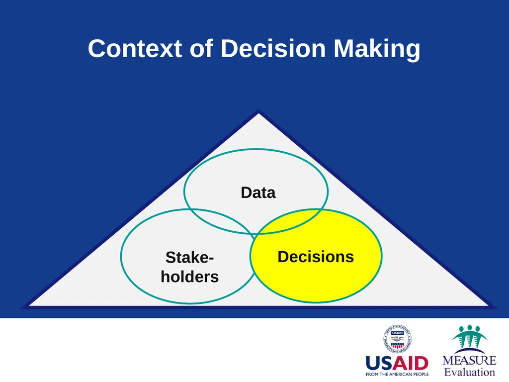 Context of Decision Making Module 2 Part 1: - slide 33 of 45