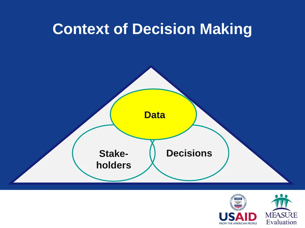 Context of Decision Making Module 2 Part 1: - slide 39 of 45