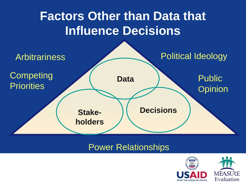 Context of Decision Making Module 2 Part 1: - slide 41 of 45