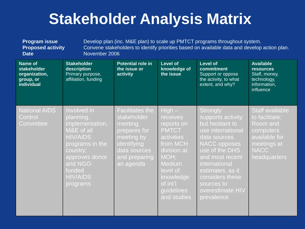 Context of Decision Making Module 2 Part 1: - slide 29 of 45