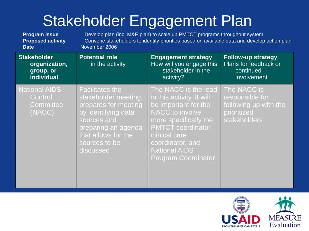 Context of Decision Making Module 2 Part 1: - slide 32 of 45
