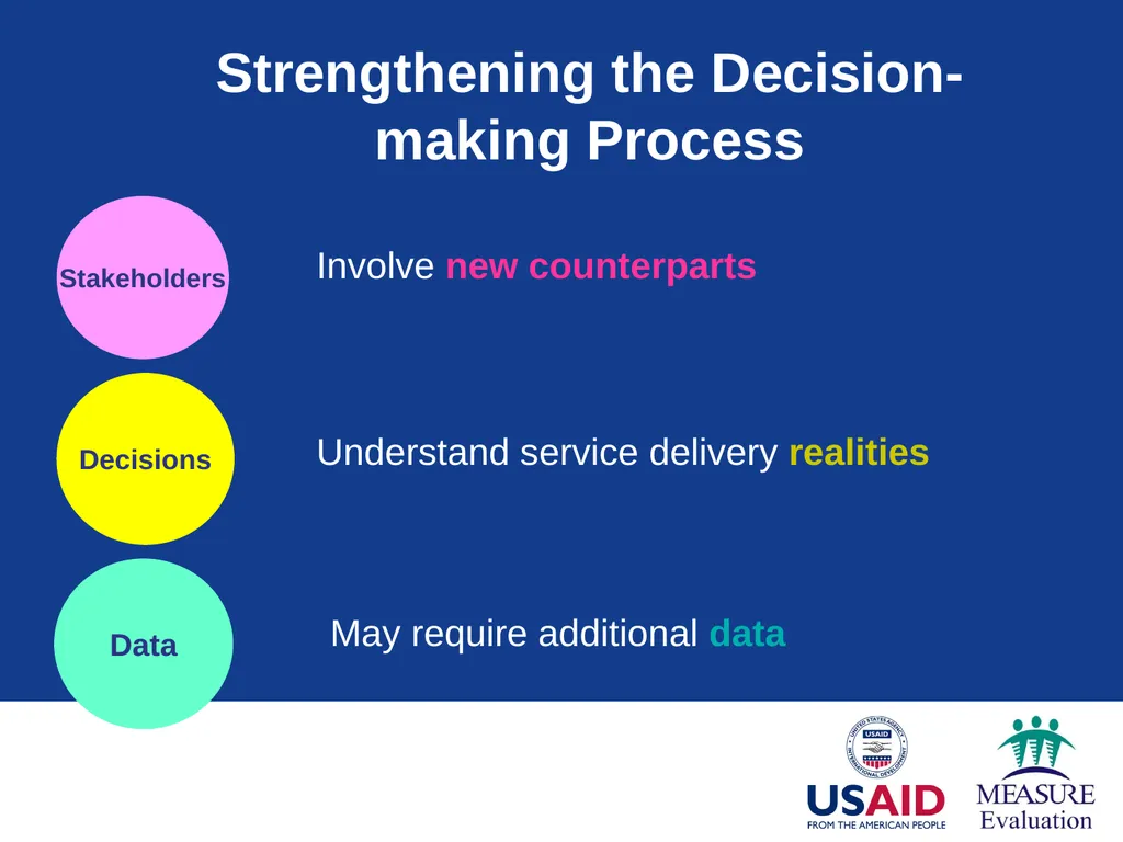 Context of Decision Making Module 2 Part 1: - slide 42 of 45