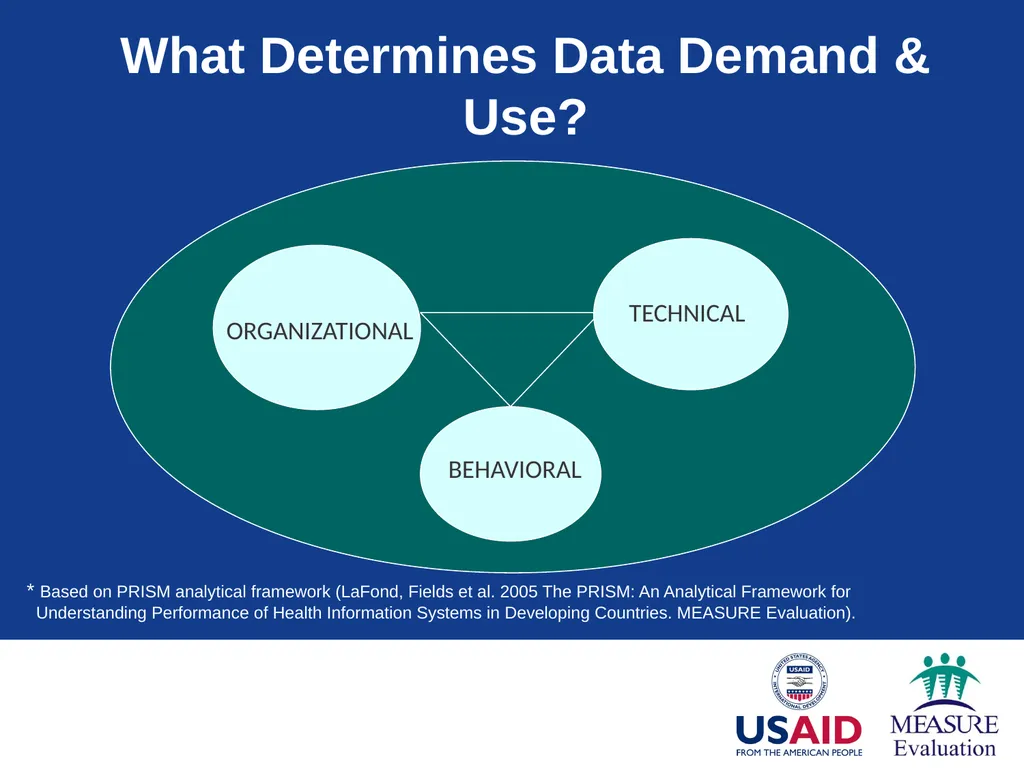 Context of Decision Making Module 2 Part 1: - slide 4 of 45