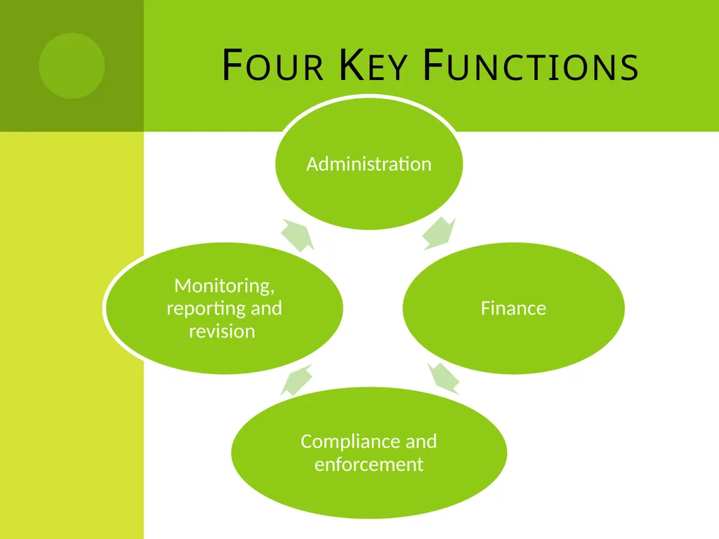 D. Narasimha Reddy Policy Implementation - slide 7 of 28