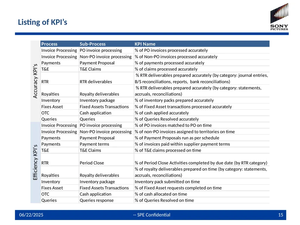 GBS Query Management Process and Service-now - slide 15 of 16