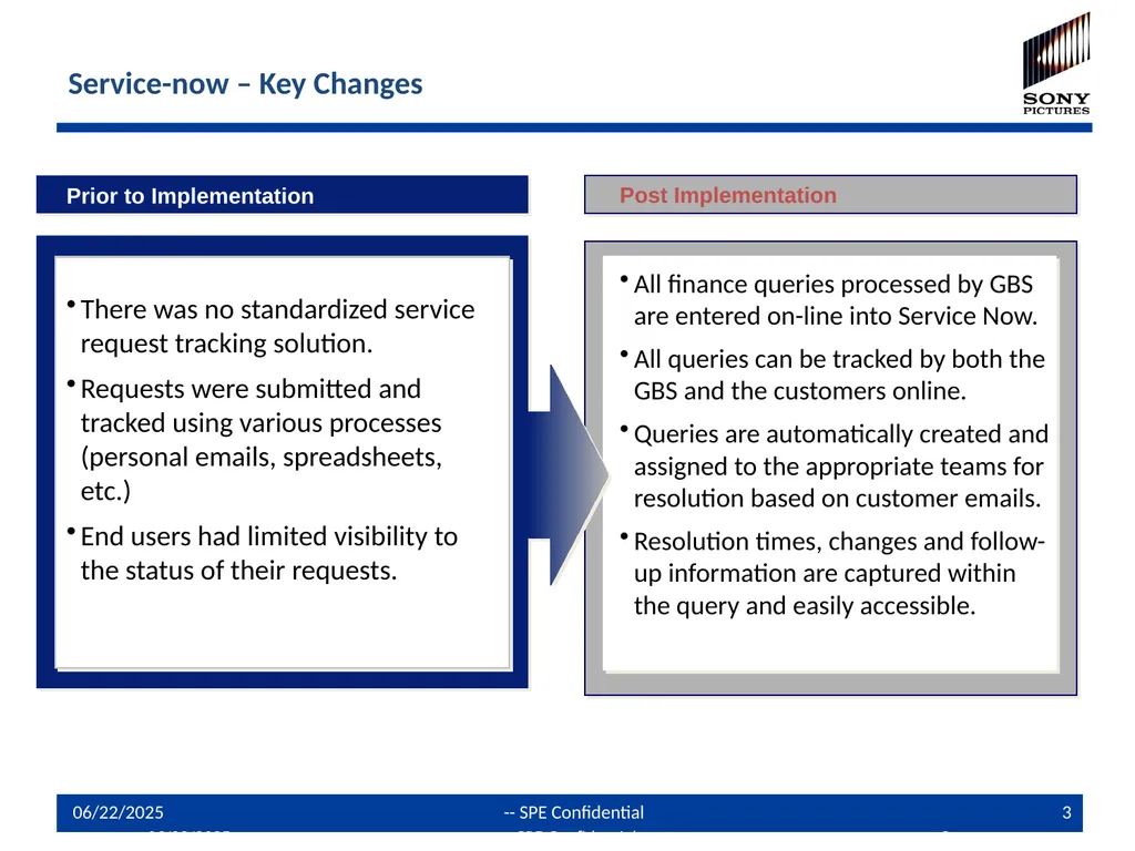 GBS Query Management Process and Service-now - slide 3 of 16