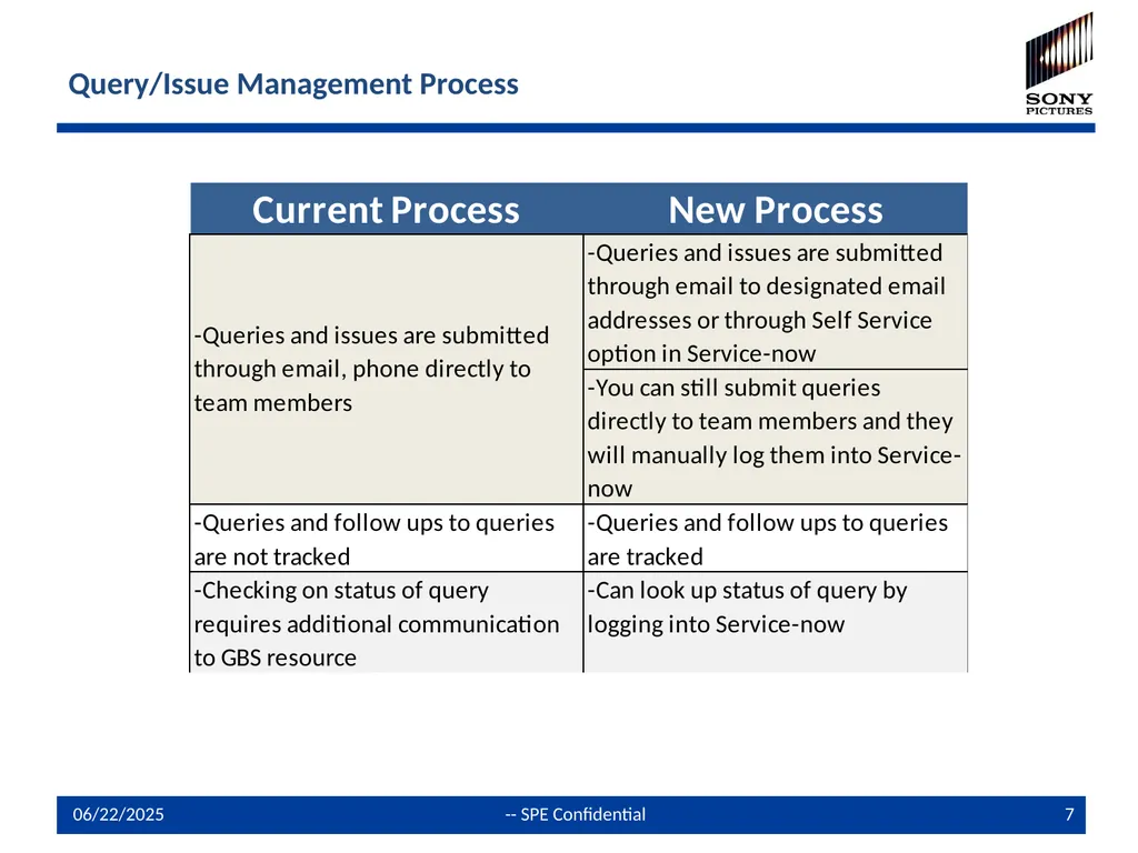 GBS Query Management Process and Service-now - slide 7 of 16