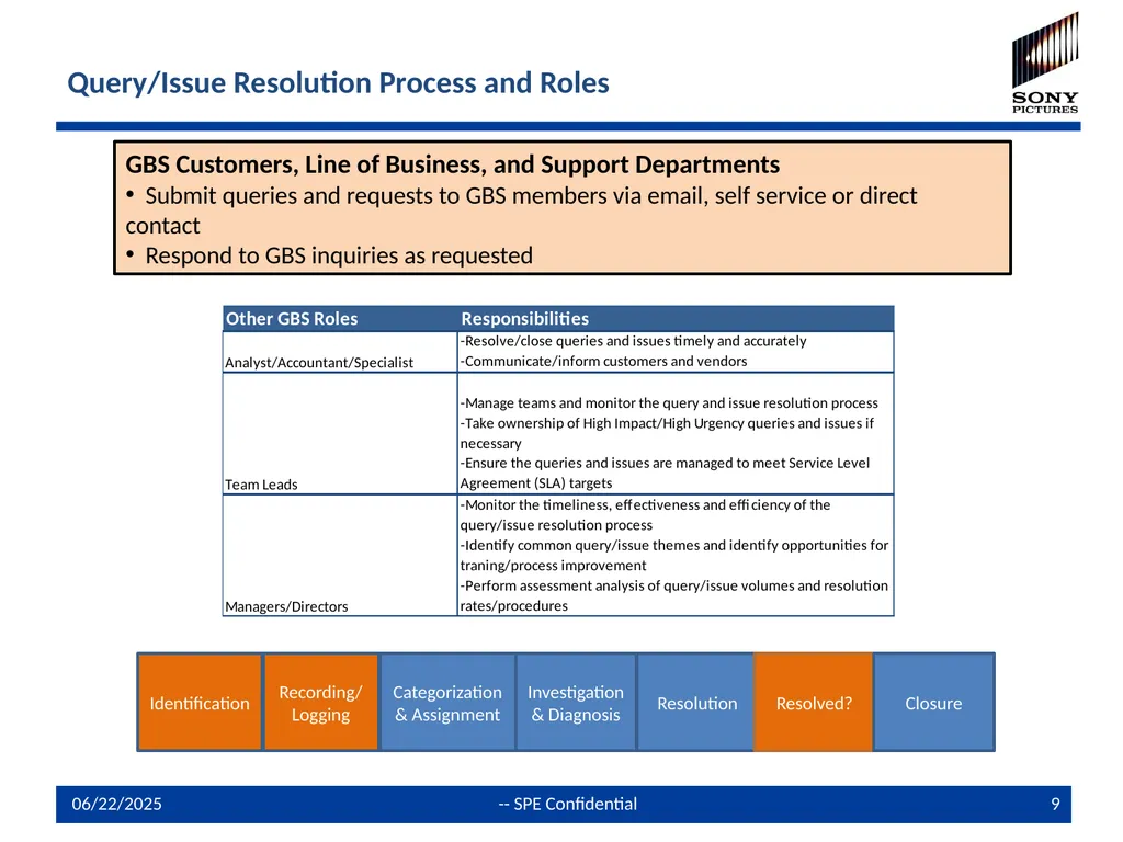 GBS Query Management Process and Service-now - slide 9 of 16