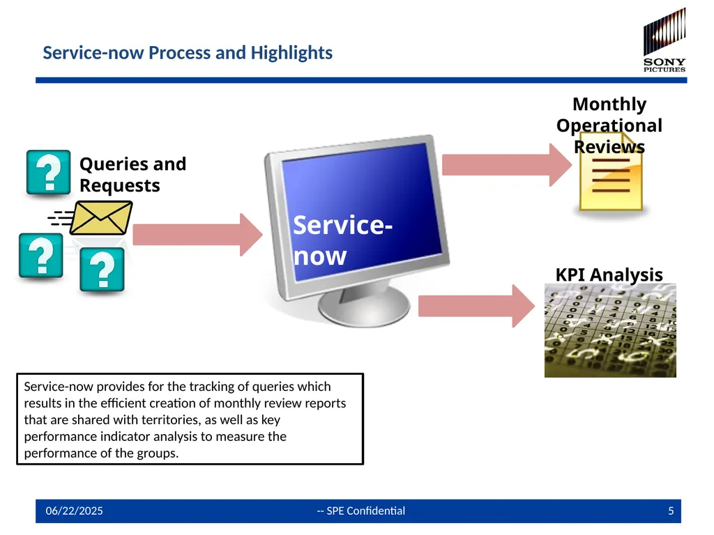 GBS Query Management Process and Service-now - slide 5 of 16