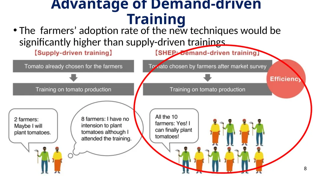 In-field Trainings Methods of Implementation Type - slide 8 of 17