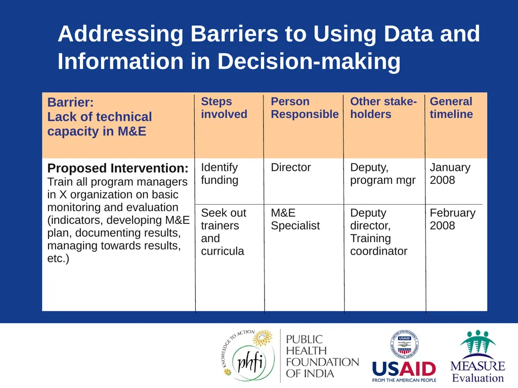 Data Demand & Use (DDU) Why we collect - slide 30 of 81