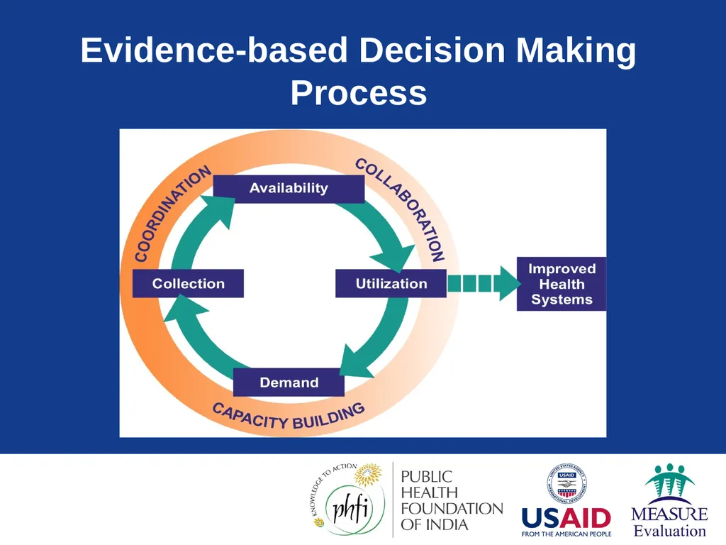 Data Demand & Use (DDU) Why we collect - slide 11 of 81
