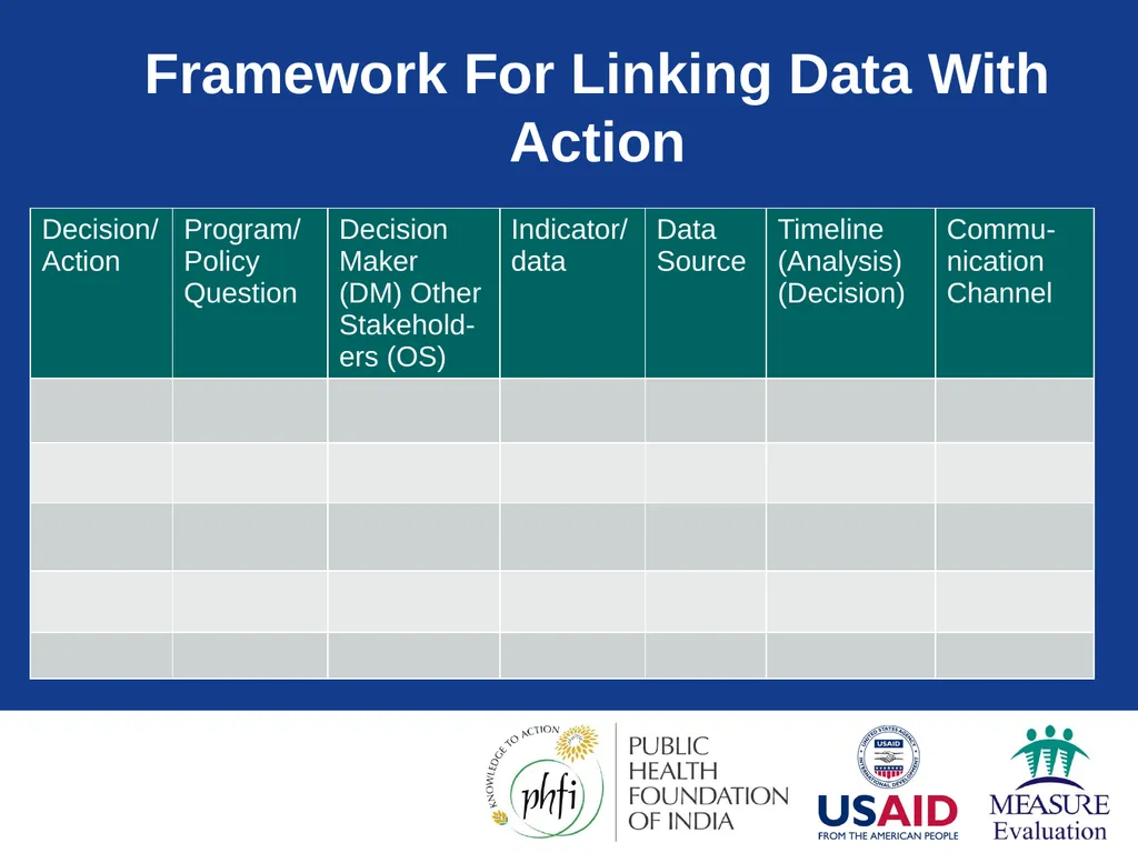 Data Demand & Use (DDU) Why we collect - slide 64 of 81