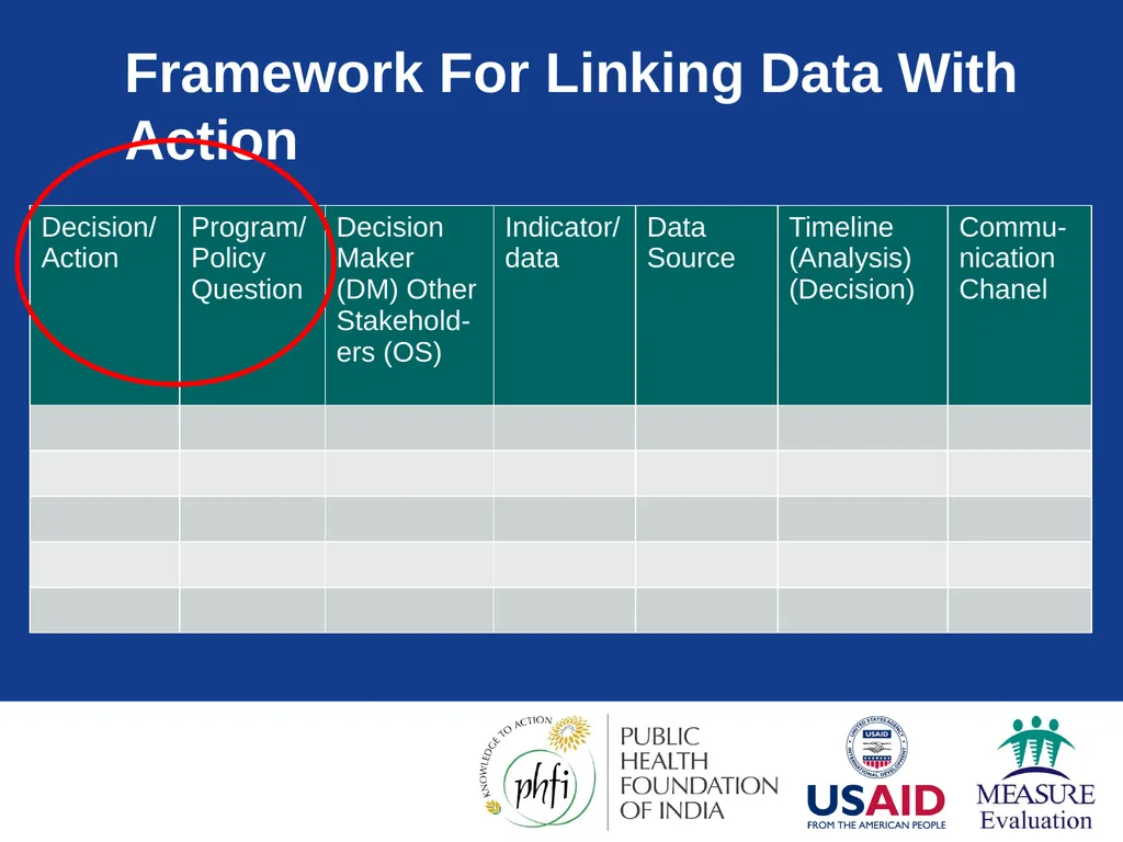 Data Demand & Use (DDU) Why we collect - slide 65 of 81