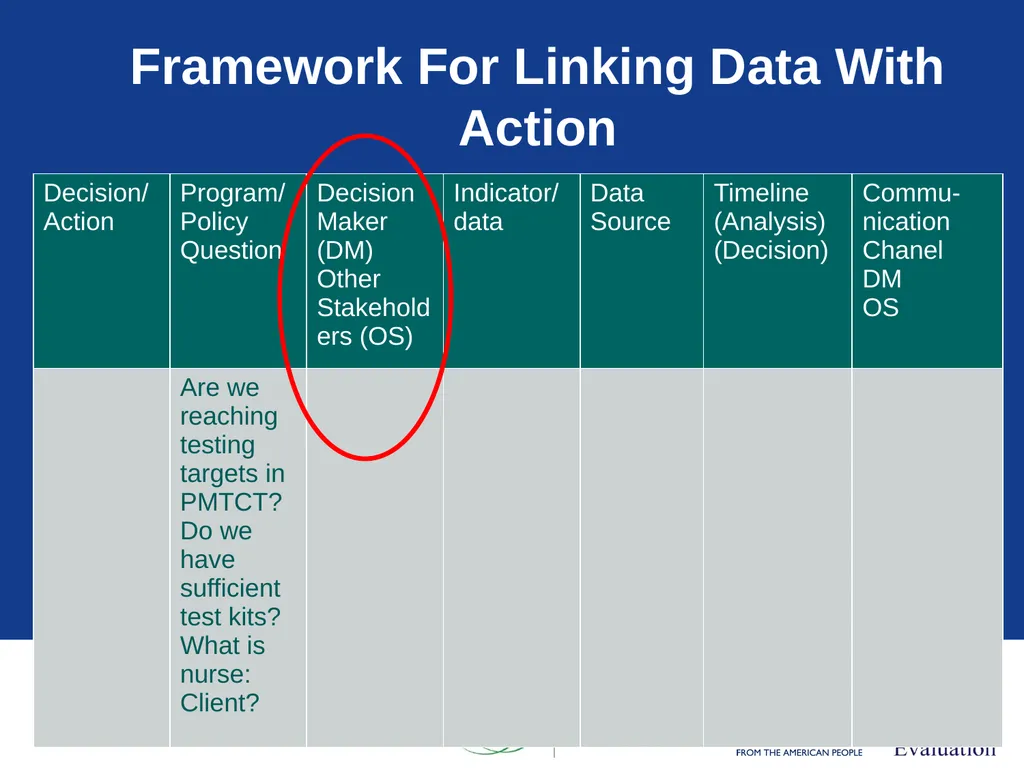 Data Demand & Use (DDU) Why we collect - slide 69 of 81