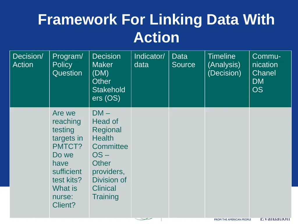 Data Demand & Use (DDU) Why we collect - slide 70 of 81