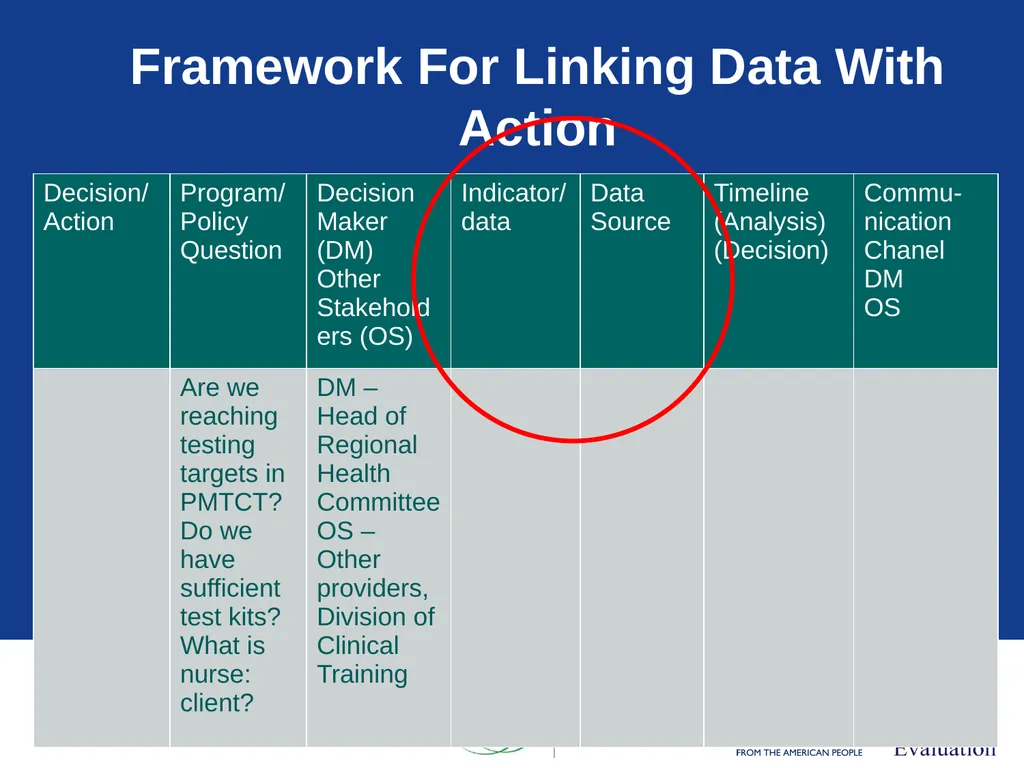 Data Demand & Use (DDU) Why we collect - slide 71 of 81